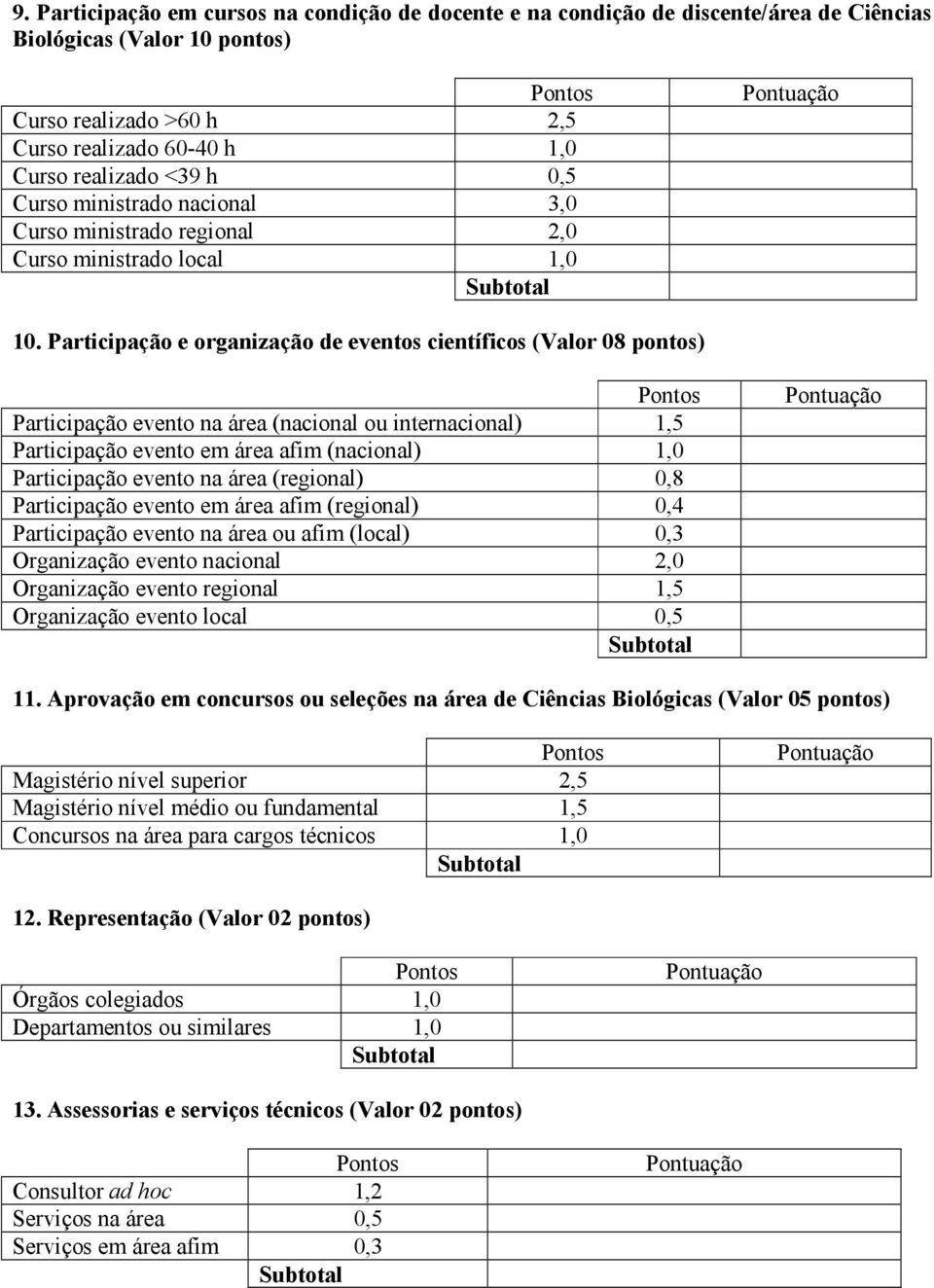 Participação e organização de eventos científicos (Valor 08 pontos) Participação evento na área (nacional ou internacional) 1,5 Participação evento em área afim (nacional) Participação evento na área