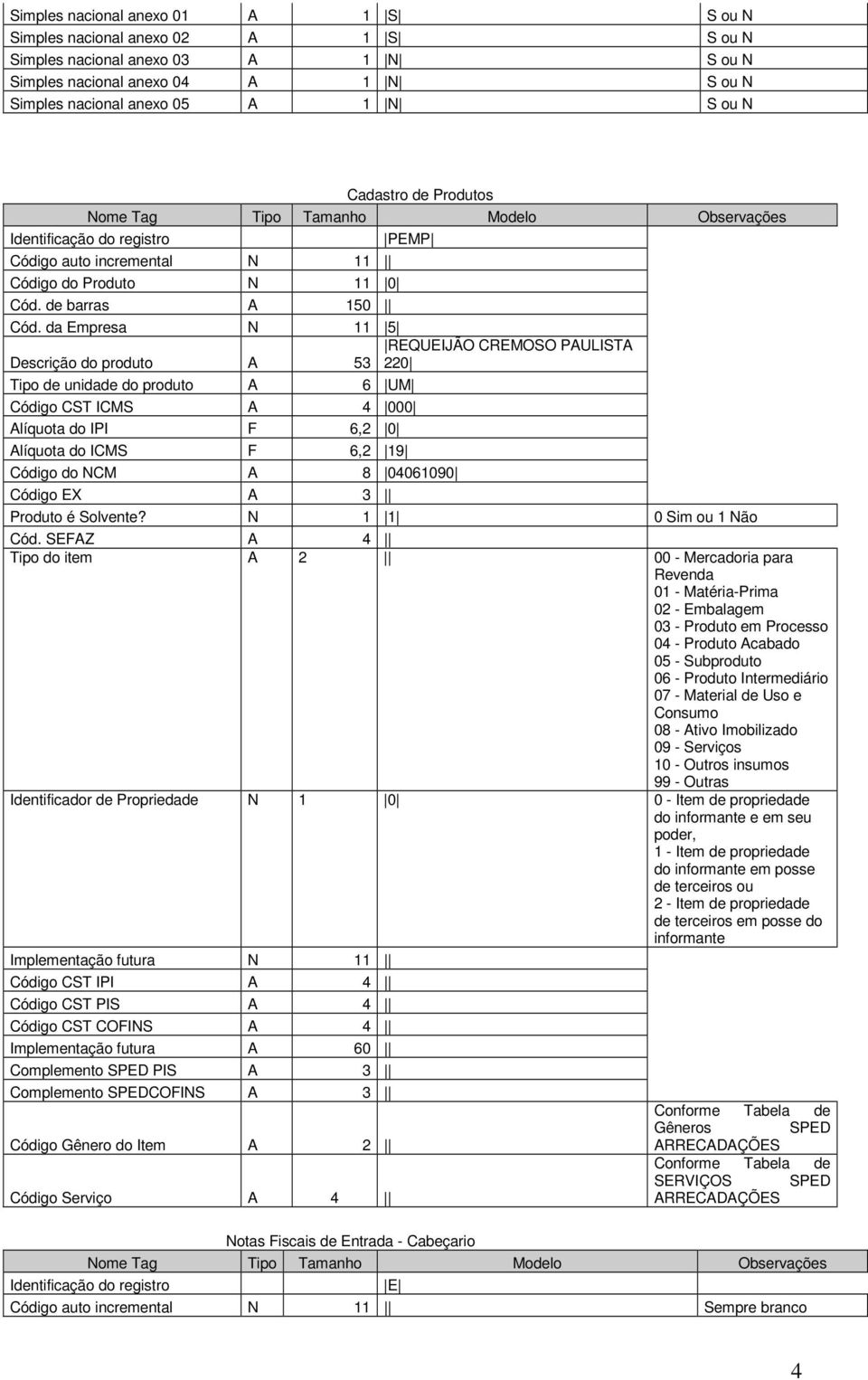 da Empresa N 11 5 REQUEIJÃO CREMOSO PAULISTA Descrição do produto A 53 220 Tipo de unidade do produto A 6 UM Código CST ICMS A 4 000 Alíquota do IPI F 6,2 0 Alíquota do ICMS F 6,2 19 Código do NCM A