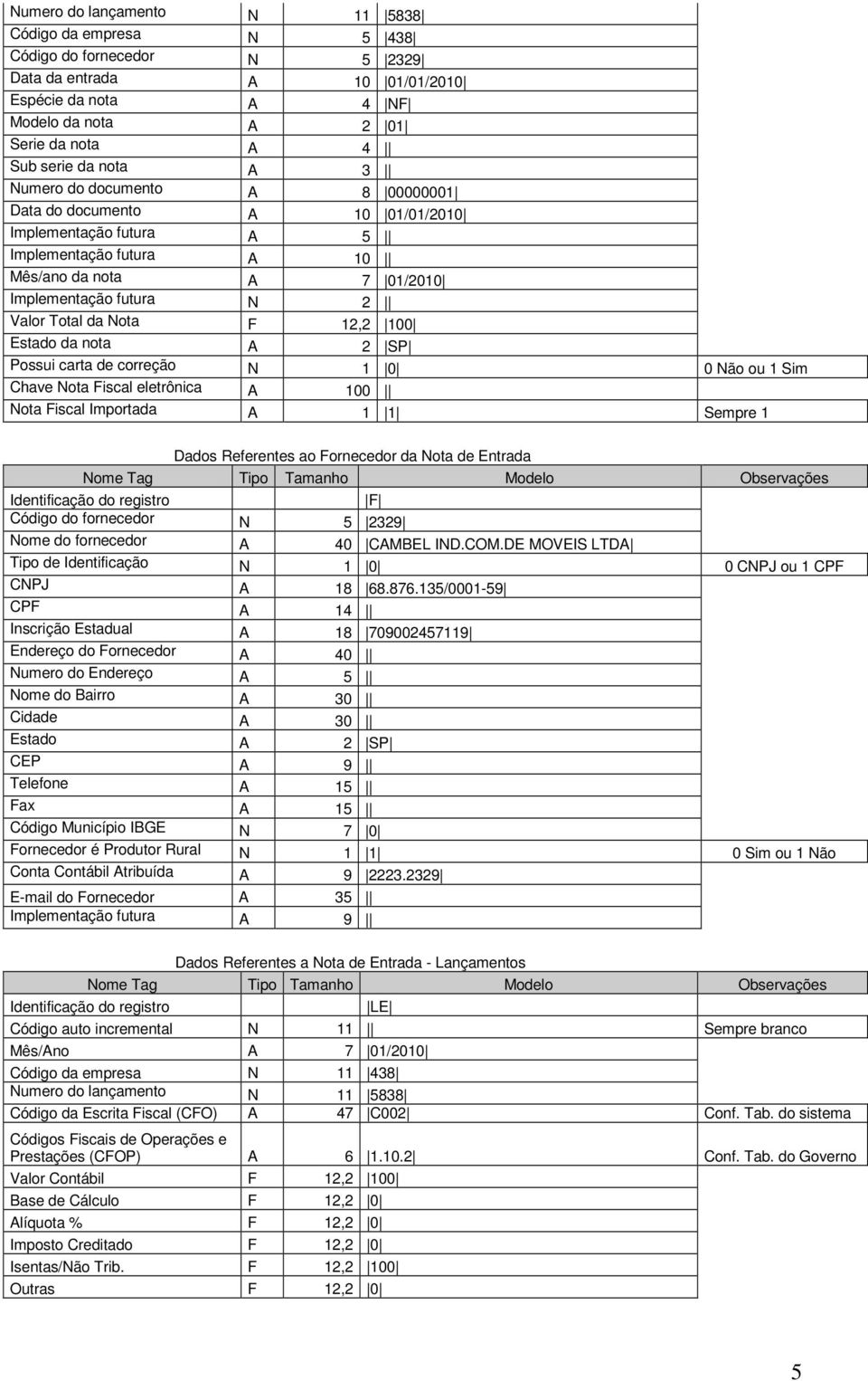 12,2 100 Estado da nota A 2 SP Possui carta de correção N 1 0 0 Não ou 1 Sim Chave Nota Fiscal eletrônica A 100 Nota Fiscal Importada A 1 1 Sempre 1 Dados Referentes ao Fornecedor da Nota de Entrada