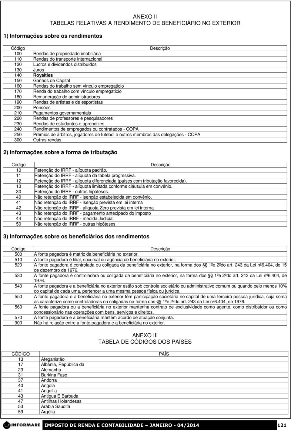 administradores 190 Rendas de artistas e de esportistas 200 Pensões 210 Pagamentos governamentais 220 Rendas de professores e pesquisadores 230 Rendas de estudantes e aprendizes 240 Rendimentos de