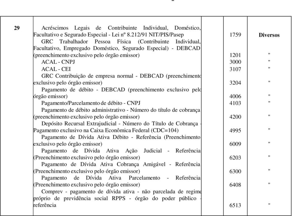 ACAL - CEI GRC Contribuição de empresa normal - DEBCAD (preenchimento exclusivo pelo órgão emissor) Pagamento de débito - DEBCAD (preenchimento exclusivo pelo órgão emissor) Pagamento/Parcelamento de