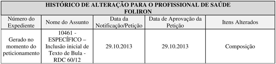 de Aprovação da Notificação/Petição Petição Itens Alterados 10461 -