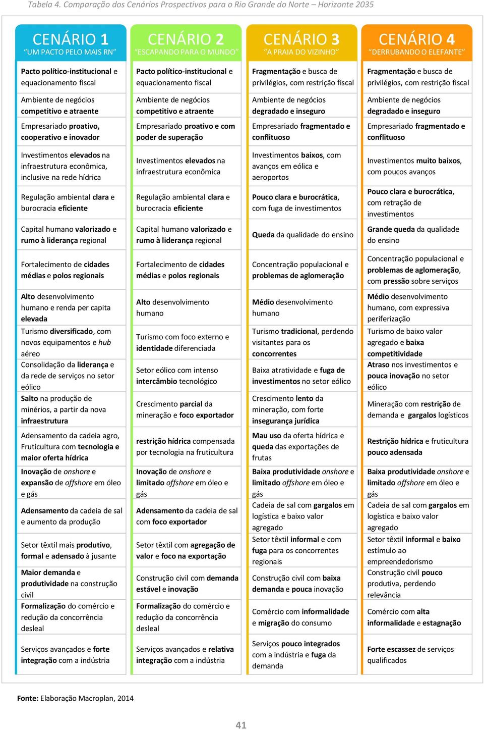 ELEFANTE Pacto político-institucional e equacionamento fiscal Pacto político-institucional e equacionamento fiscal Fragmentação e busca de privilégios, com restrição fiscal Fragmentação e busca de