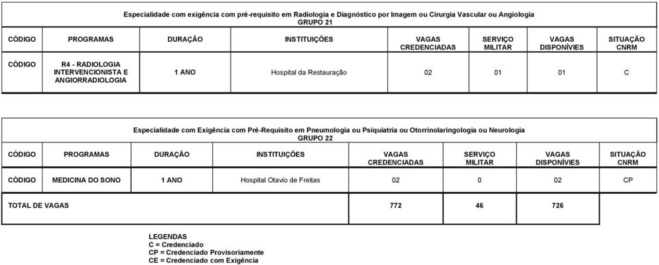 Pré-Requisito em Pneumologia ou Psiquiatria ou Otorrinolaringologia ou Neurologia GRUPO 22 PROGRAMAS DURAÇÃO INSTITUIÇÕES MEDICINA DO