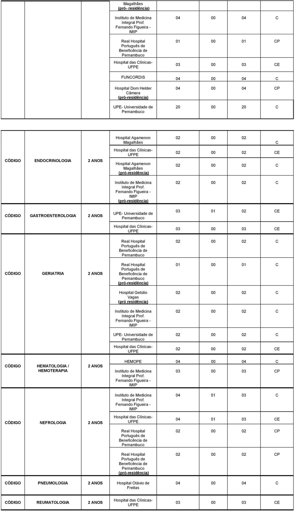 residência) 02 00 02 C E 03 01 02 CE E HEMATOLOGIA /