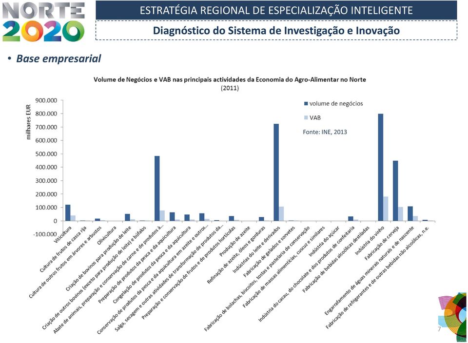 Investigação e