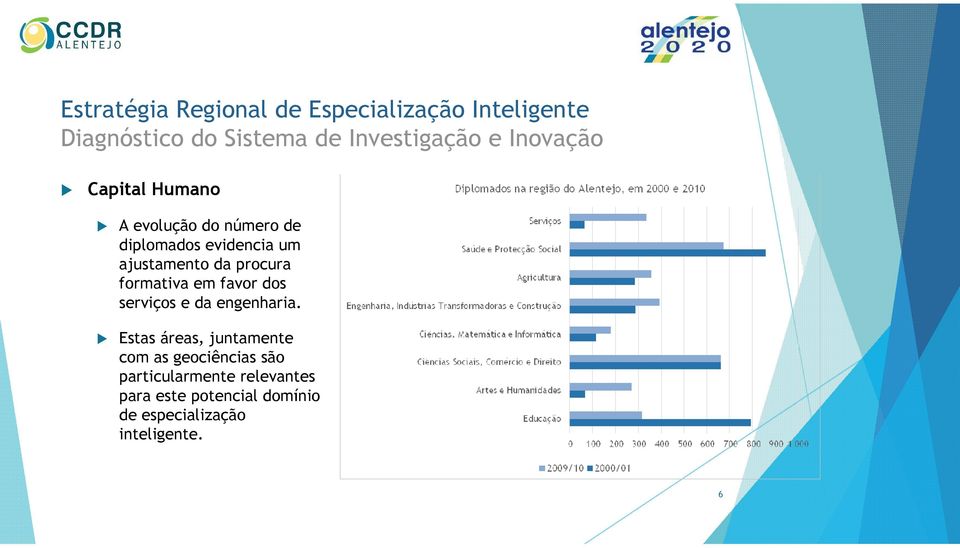 serviços e da engenharia.