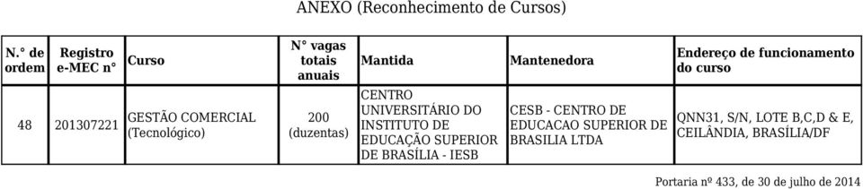 EDUCACAO SUPERIOR DE BRASILIA LTDA QNN31, S/N, LOTE B,C,D