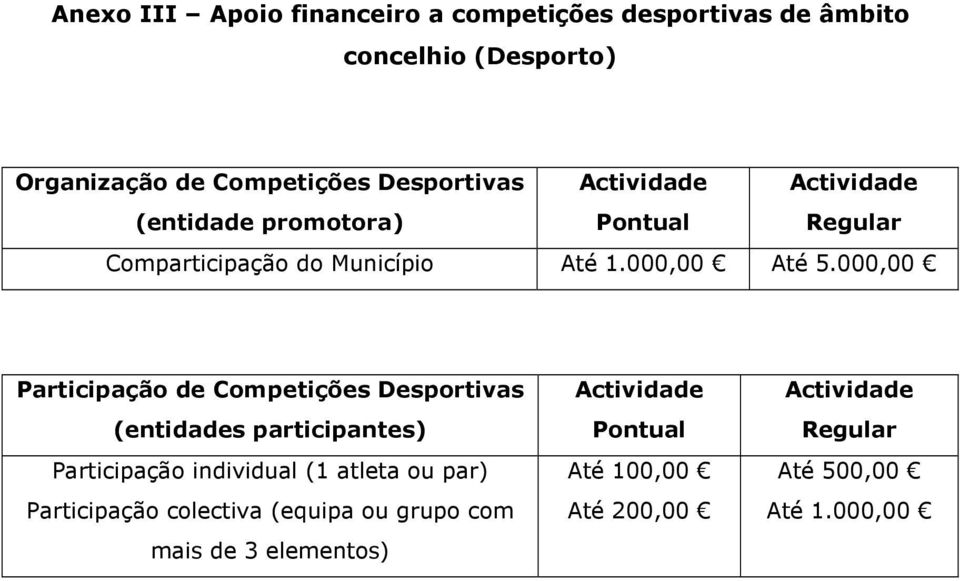 000,00 Participação de Competições Desportivas (entidades participantes) Participação individual (1 atleta ou par)
