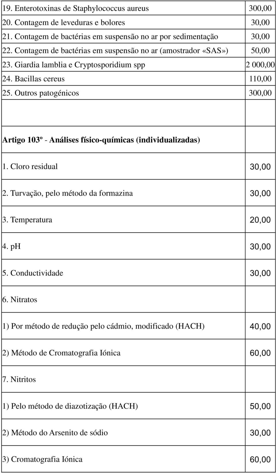 Outros patogénicos 300,00 Artigo 103º - Análises físico-químicas (individualizadas) 1. Cloro residual 30,00 2. Turvação, pelo método da formazina 30,00 3. Temperatura 20,00 4.