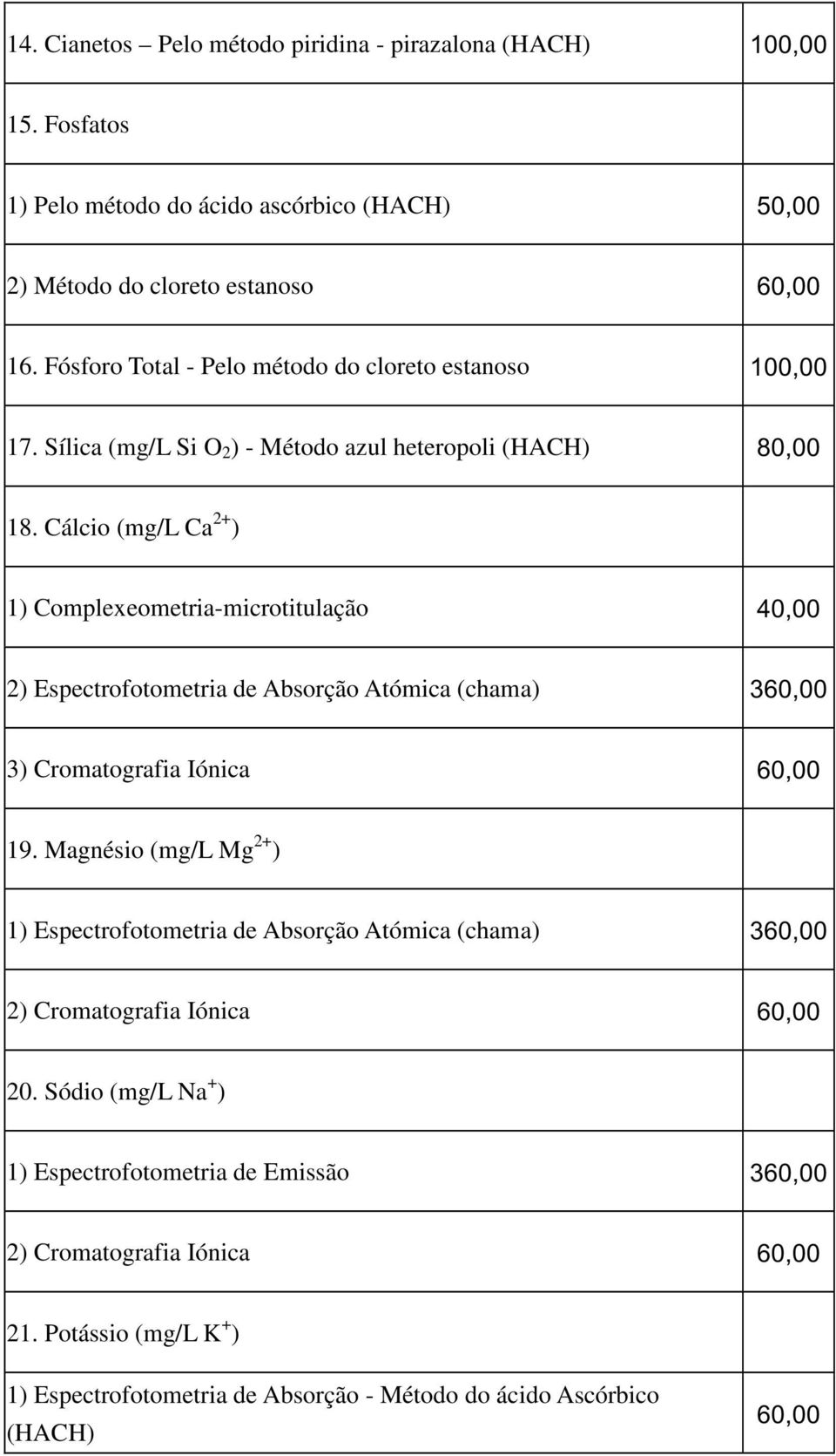 Cálcio (mg/l Ca 2+ ) 1) Complexeometria-microtitulação 40,00 2) Espectrofotometria de Absorção Atómica (chama) 360,00 19.