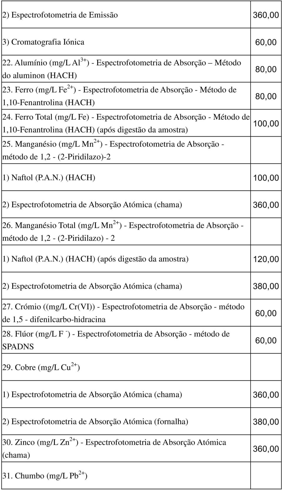 Ferro Total (mg/l Fe) - Espectrofotometria de Absorção - Método de 1,10-Fenantrolina (HACH) (após digestão da amostra) 25.
