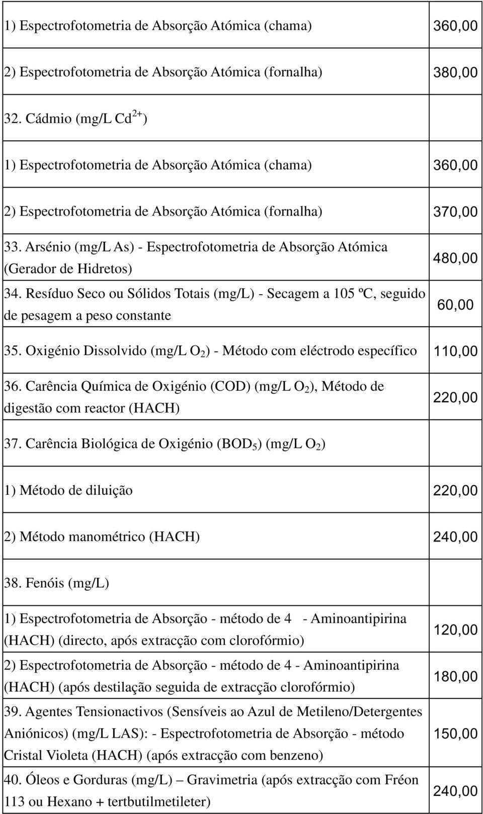 Arsénio (mg/l As) - Espectrofotometria de Absorção Atómica (Gerador de Hidretos) 34. Resíduo Seco ou Sólidos Totais (mg/l) - Secagem a 105 ºC, seguido de pesagem a peso constante 480,00 60,00 35.