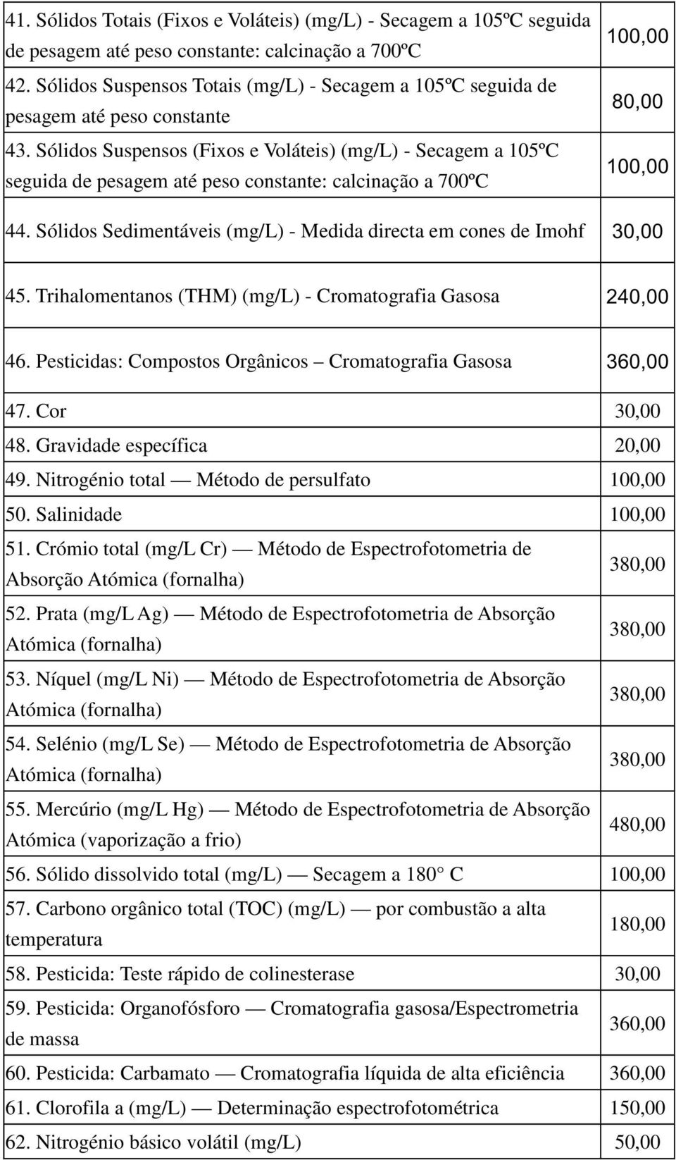 Sólidos Suspensos (Fixos e Voláteis) (mg/l) - Secagem a 105ºC seguida de pesagem até peso constante: calcinação a 700ºC 100,00 80,00 100,00 44.