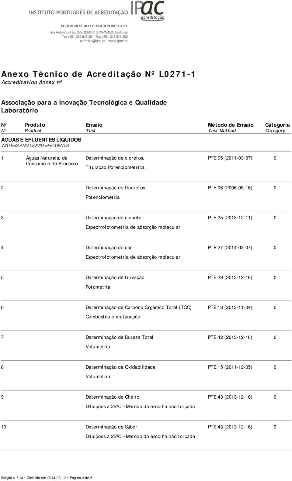 Determinação de turvação Fotometria PTE 29 (213-12-16) 6 Determinação de Carbono Orgânico Total (TOC) Combustão e metanação PTE 18 (213-11-4) 7 Determinação de Dureza Total Volumetria PTE 42