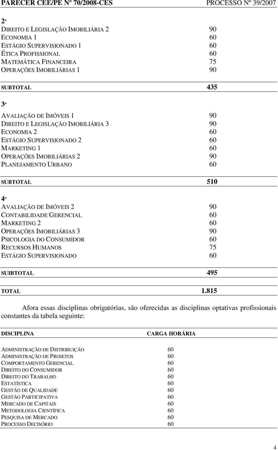 CONTABILIDADE GERENCIAL 60 MARKETING 2 60 OPERAÇÕES IMOBILIÁRIAS 3 90 PSICOLOGIA DO CONSUMIDOR 60 RECURSOS HUMANOS 75 ESTÁGIO SUPERVISIONADO 60 SUIBTOTAL 495 TOTAL 1.