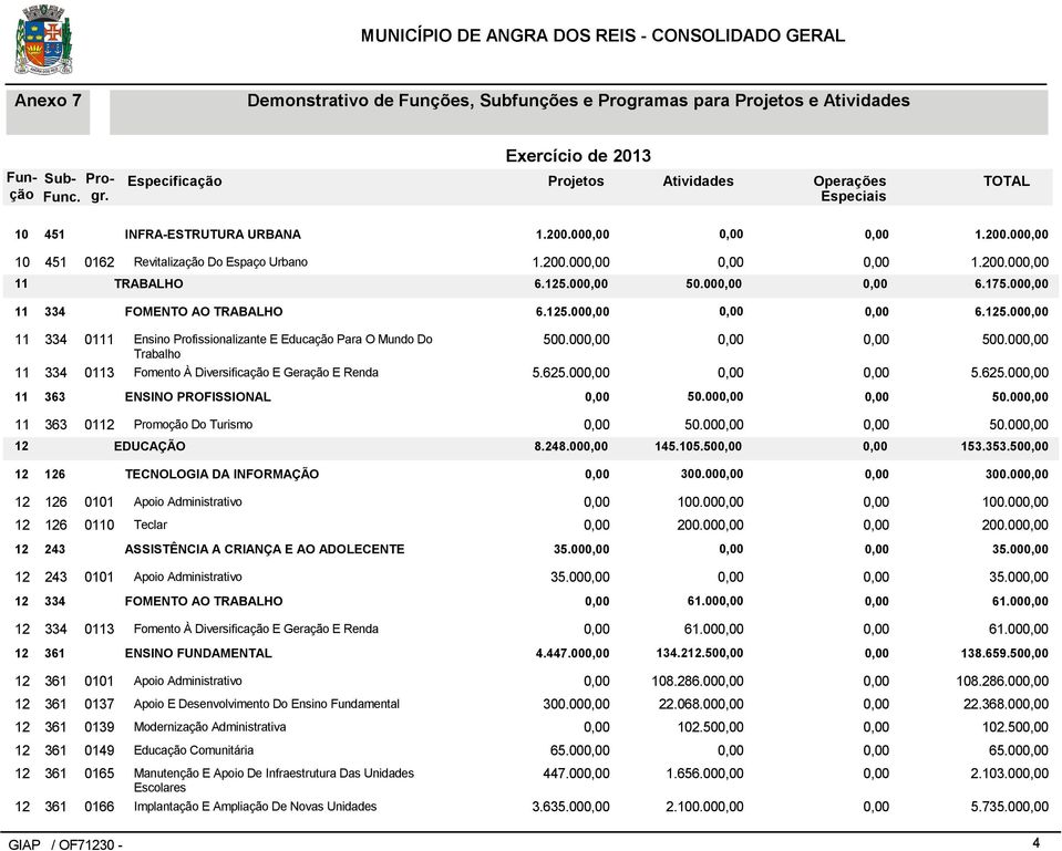 00 50.00 363 01 Promoção Do Turismo 50.00 50.00 EDUCAÇÃO 8.248.00 145.5.50 3.353.50 6 TECNOLOGIA DA INFORMAÇÃO 300.00 300.00 6 01 0.00 0.00 6 01 Teclar 0.00 0.00 ASSISTÊNCIA A CRIANÇA E AO ADOLECENTE 35.