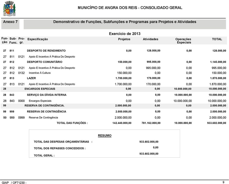 00.000.00 28 843 SERVIÇO DA DÍVIDA INTERNA.000.00.000.00 28 843 0000 Encargos.000.00.000.00 99 RESERVA DE CONTINGÊNCIA. 2.000.00 2.000.00 99 999 RESERVA DE CONTINGÊNCIA 2.000.00 2.000.00 99 999 0999 Reserva De Contingência 2.