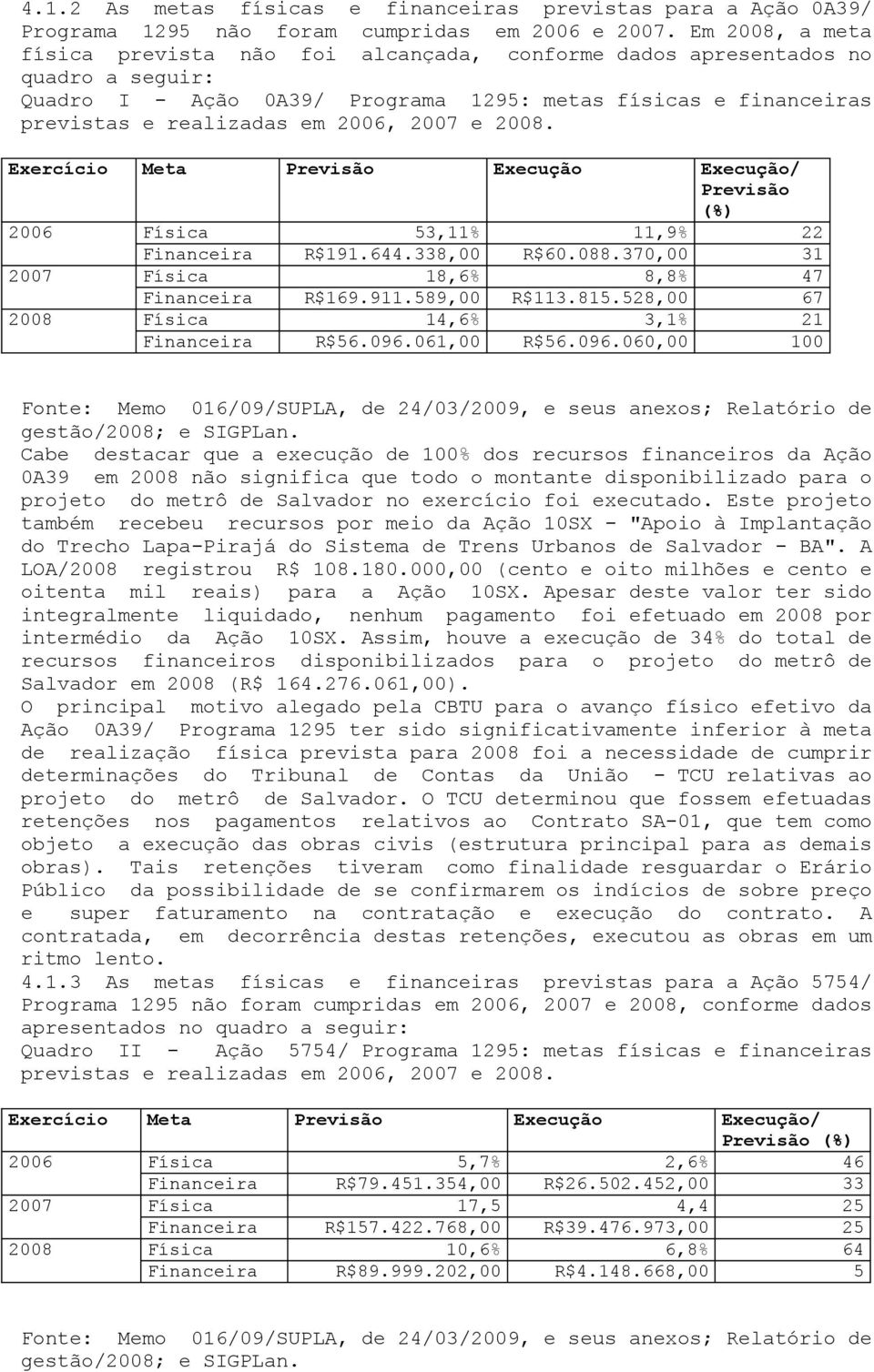 2007 e 2008. Exercício Meta Previsão Execução Execução/ Previsão (%) 2006 Física 53,11% 11,9% 22 Financeira R$191.644.338,00 R$60.088.370,00 31 2007 Física 18,6% 8,8% 47 Financeira R$169.911.