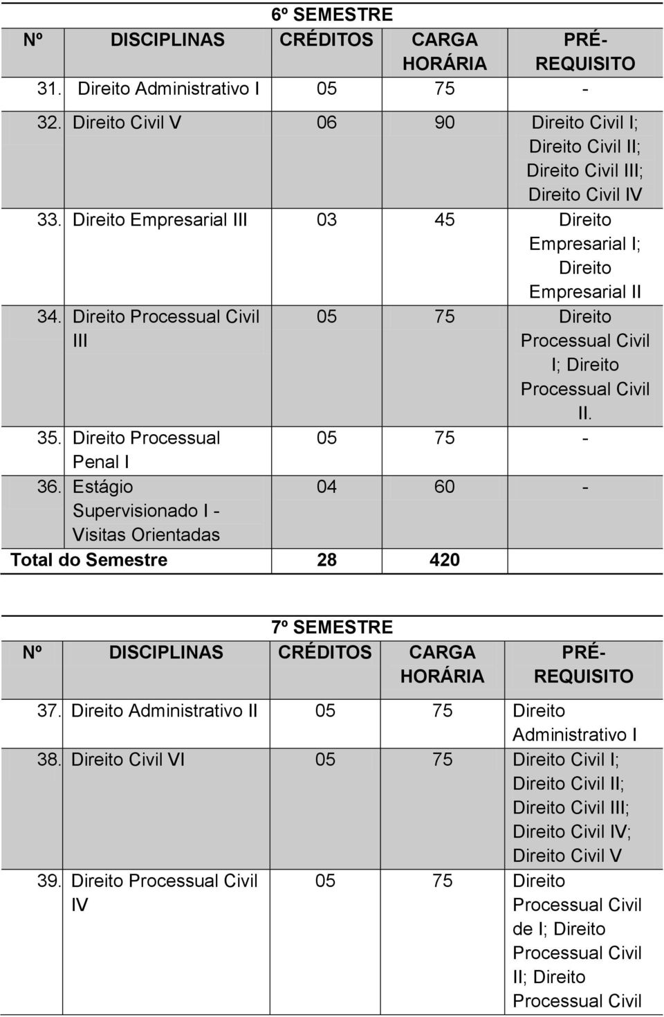 Empresarial III 03 45 Empresarial I; Empresarial II 34. III 05 75 I; II. 05 75-35.