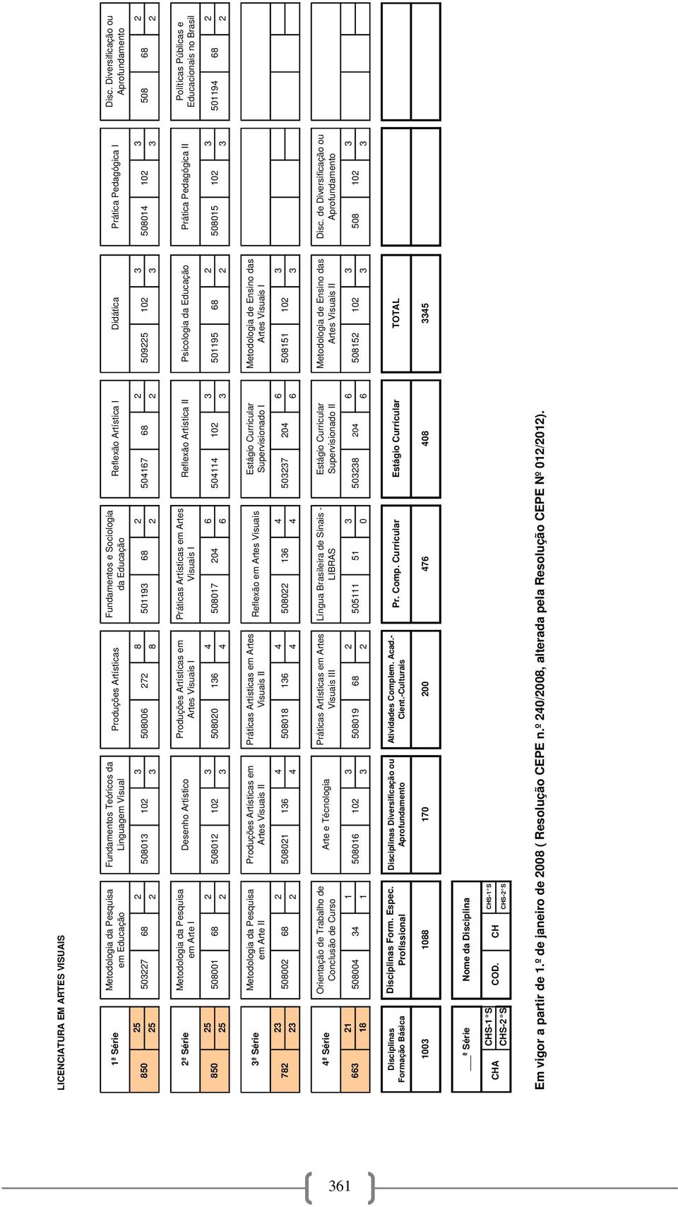 Diversificação ou Aprofundamento 25 2 3 8 2 2 3 3 2 850 503227 68 508013 102 508006 272 501193 68 504167 68 509225 102 508014 102 508 68 25 2 3 8 2 2 3 3 2 2ª Série Metodologia da Pesquisa em Arte I