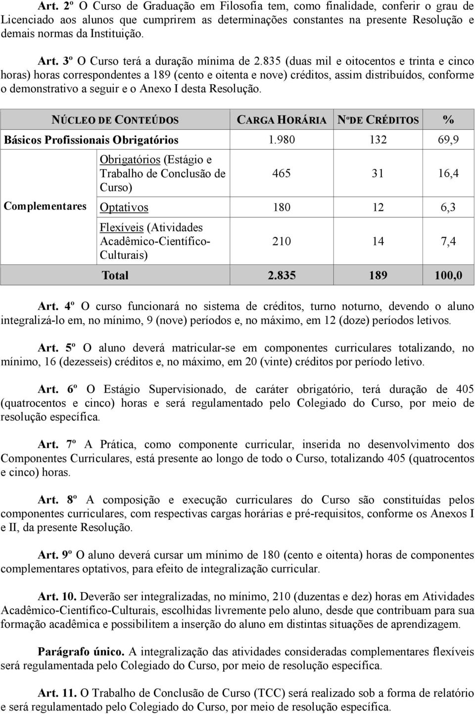 835 (duas mil e oitocentos e trinta e cinco horas) horas correspondentes a 189 (cento e oitenta e nove) créditos, assim distribuídos, conforme o demonstrativo a seguir e o Anexo I desta Resolução.