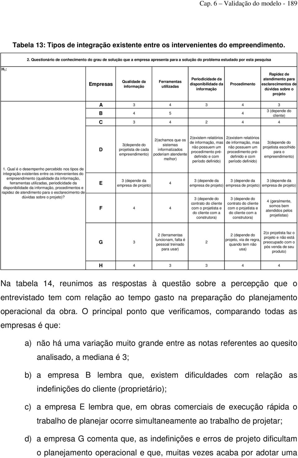 Periodicidade da disponibilidade da informação Procedimento Rapidez de atendimento para esclarecimentos de dúvidas sobre o projeto A 3 3 3 B 5 3 (depende do cliente) C 3 2 D 3(depende do projetista