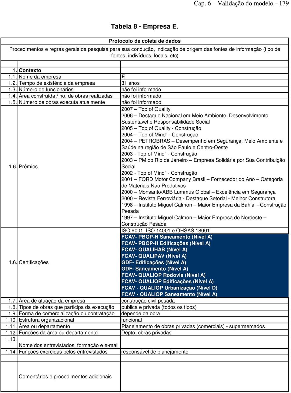 2. Tempo de existência da empresa 31 anos 1.3. Número de funcionários não foi informado 1.. Área construída / no. de obras realizadas não foi informado 1.5.