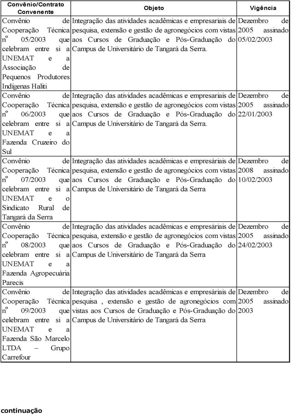 nº 09/ que Fazenda São Marcelo LTDA Grupo Carrefour de Campus de.