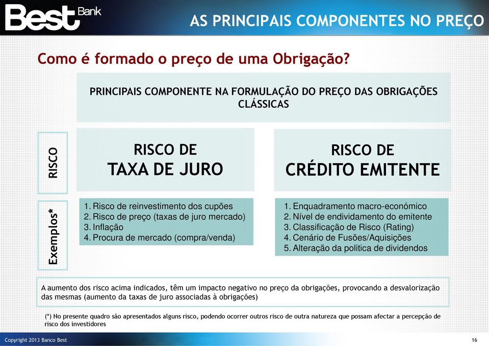 Risco de preço (taxas de juro mercado) 3. Inflação 4. Procura de mercado (compra/venda) 1. Enquadramento macro-económico 2. Nível de endividamento do emitente 3. Classificação de Risco (Rating) 4.