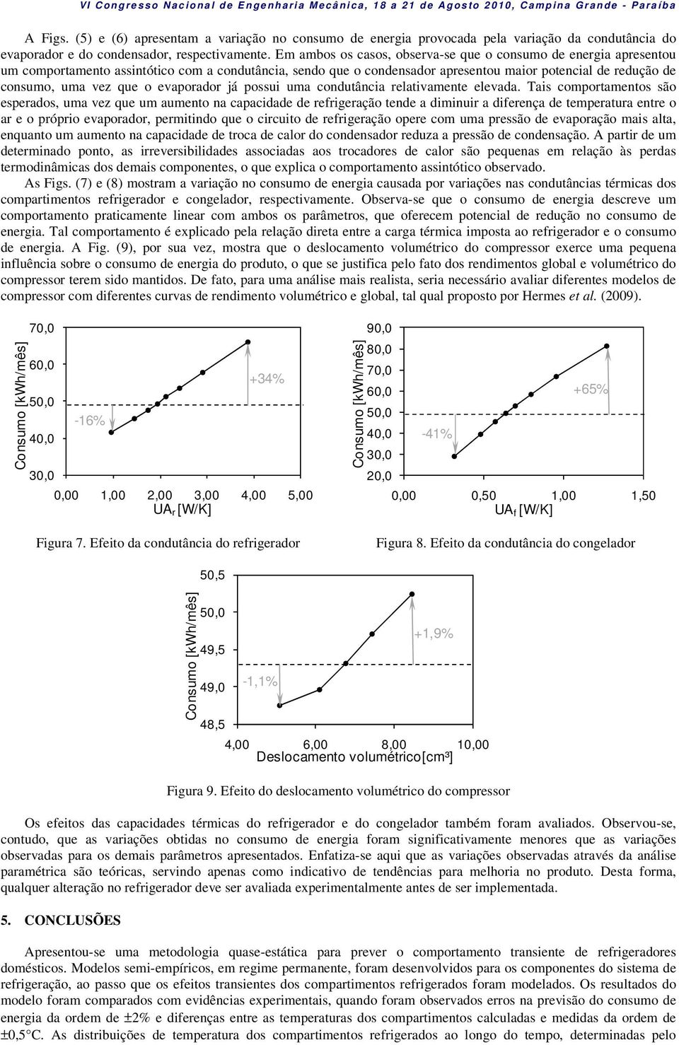 Em ambos os casos, obseva-se que o consumo de enegia apesentou um compotamento assintótico com a condutância, sendo que o condensado apesentou maio potencial de edução de consumo, uma vez que o