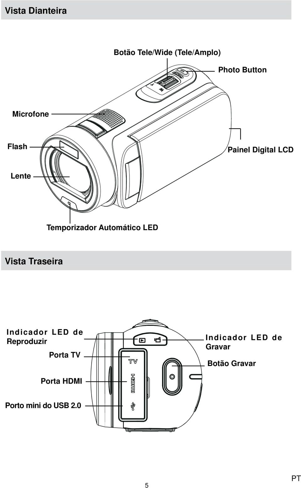 Automático LED Vista Traseira Indicador LED de Reproduzir