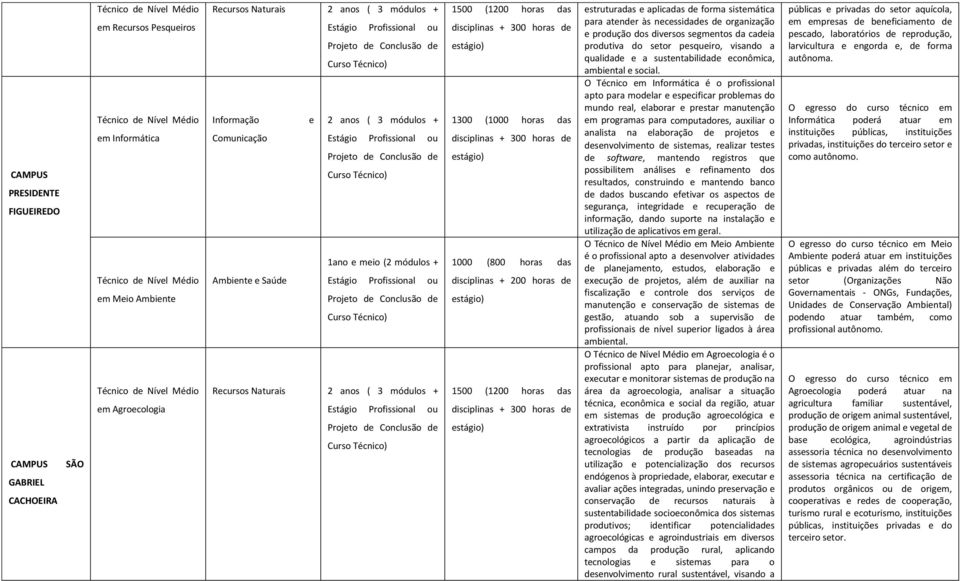 organização e produção dos diversos segmentos da cadeia produtiva do setor pesqueiro, visando a qualidade e a sustentabilidade econômica, ambiental e social.