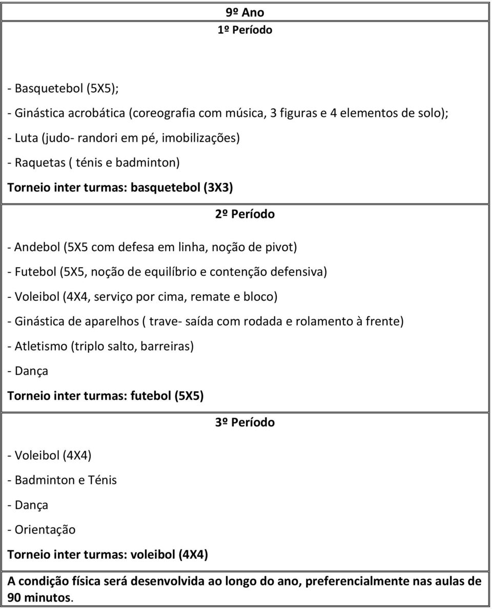 equilíbrio e contenção defensiva) - Voleibol (4X4, serviço por cima, remate e bloco) - Ginástica de aparelhos ( trave- saída com rodada