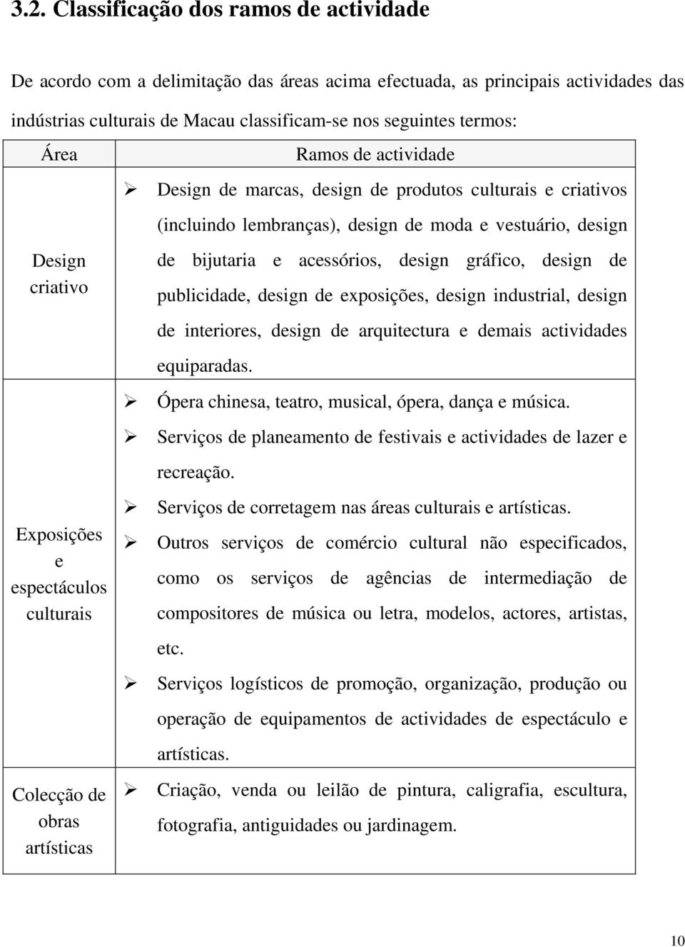 gráfico, design de publicidade, design de exposições, design industrial, design de interiores, design de arquitectura e demais actividades equiparadas.