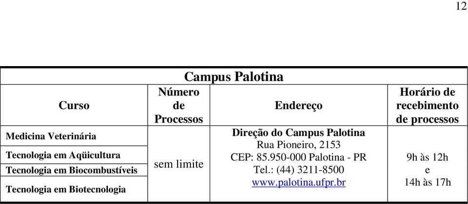 Endrço Dirção do Campus Palotina Rua Pioniro, 2153 CEP: 85.