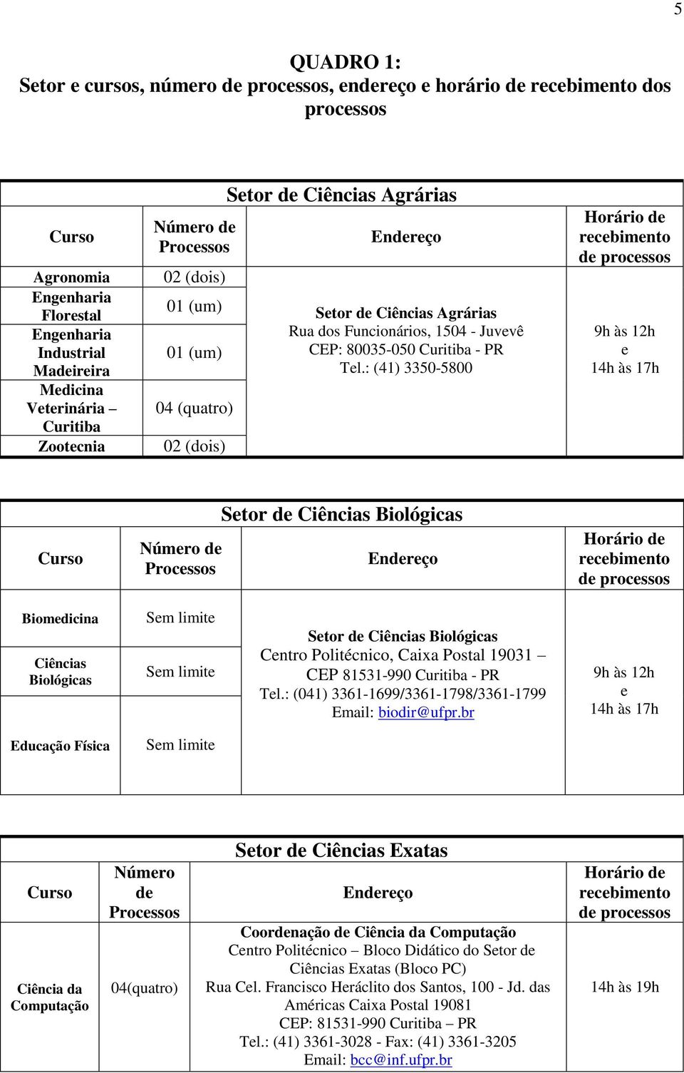 : (41) 3350-5800 Horário d rcbimnto d procssos Númro d Procssos Stor d Ciências Biológicas Endrço Horário d rcbimnto d procssos Biomdicina Ciências Biológicas Sm limit Sm limit Stor d Ciências