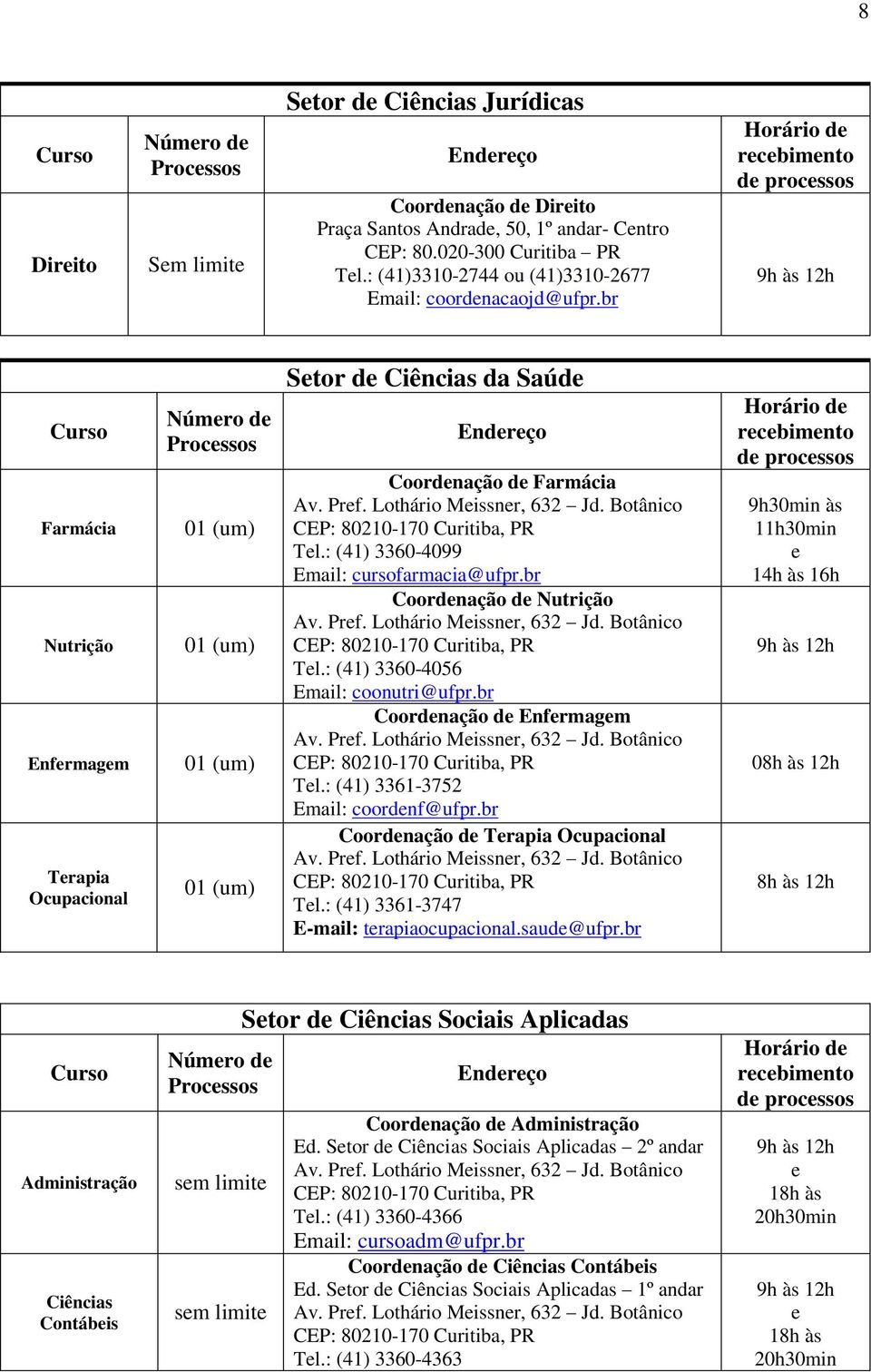 br Horário d rcbimnto d procssos Farmácia Nutrição Enfrmagm Trapia Ocupacional Númro d Procssos Stor d Ciências da Saúd Endrço Coordnação d Farmácia Av. Prf. Lothário Missnr, 632 Jd. Botânico Tl.