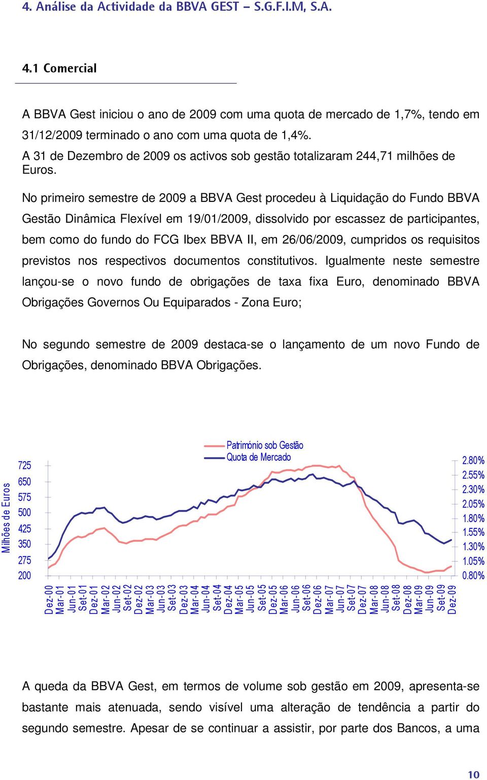 No primeiro semestre de 2009 a BBVA Gest procedeu à Liquidação do Fundo BBVA Gestão Dinâmica Flexível em 19/01/2009, dissolvido por escassez de participantes, bem como do fundo do FCG Ibex BBVA II,