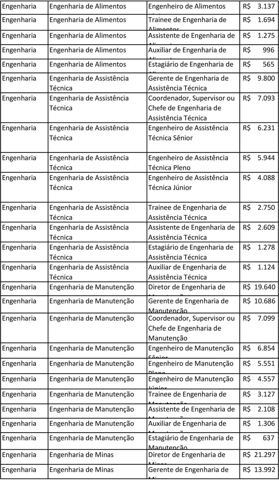 088 de Assistência Trainee de de Assistência de Assistência Assistente de de Assistência de Assistência Estagiário de de Assistência de Assistência Auxiliar de de Assistência de Diretor de de de