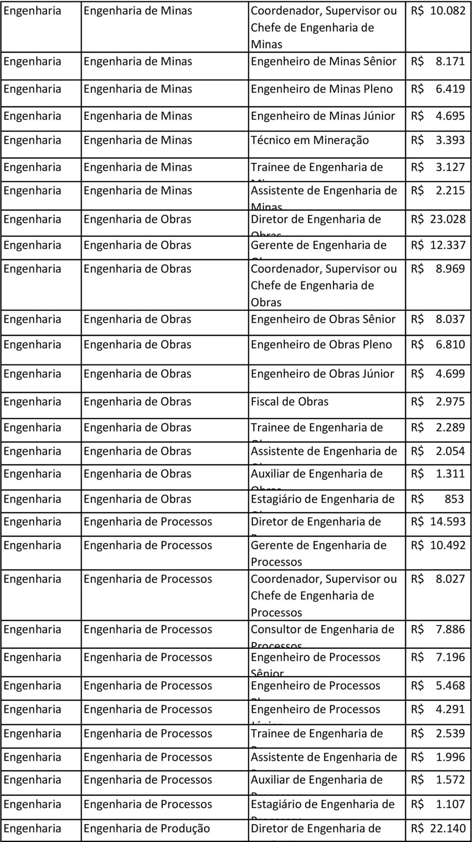 975 de de Trainee de de Assistente de de de Auxiliar de de de Estagiário de de de Diretor de de de Gerente de de de Chefe de de de Consultor de de de Engenheiro de de Engenheiro de de Engenheiro de