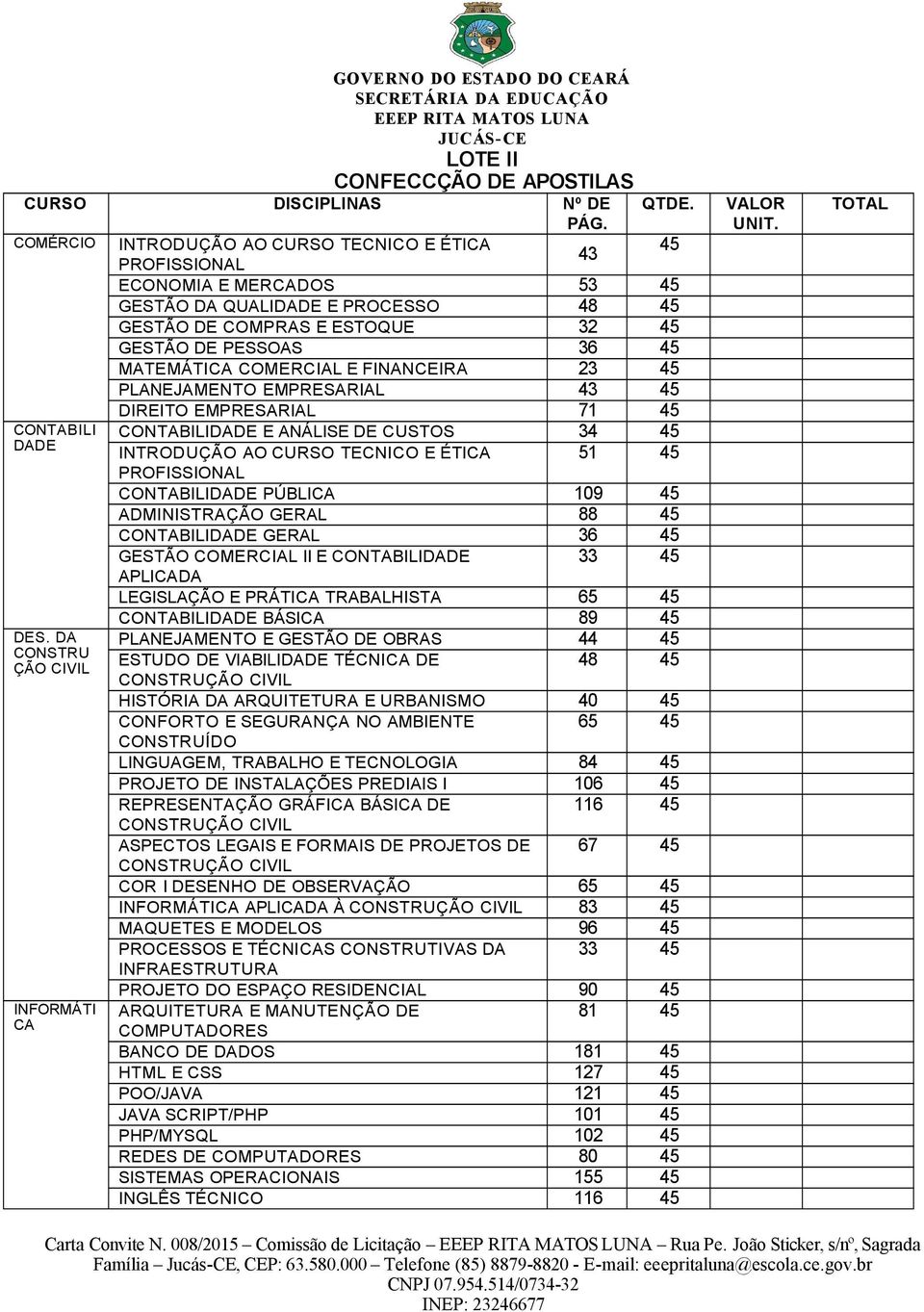 COMERCIAL E FINANCEIRA 23 45 PLANEJAMENTO EMPRESARIAL 43 45 DIREITO EMPRESARIAL 71 45 CONTABILI CONTABILIDADE E ANÁLISE DE CUSTOS 34 45 DADE INTRODUÇÃO AO CURSO TECNICO E ÉTICA 51 45 PROFISSIONAL