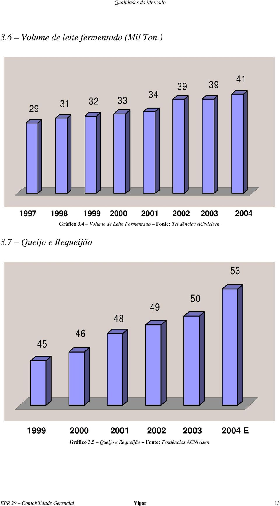 7 Queijo e Requeijão Gráfico 3.