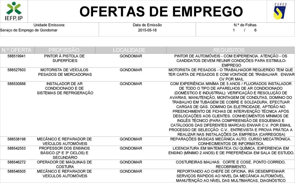 ATENÇÃO - OS CANDIDATOS DEVEM REUNIR CONDIÇÕES PARA ESTIMULO- EMPREGO MOTORISTA DE PESADOS - O TRABALHADOR REQUERIDO TEM QUE TER CARTA DE PESADOS E COM VONTADE DE TRABALHAR.