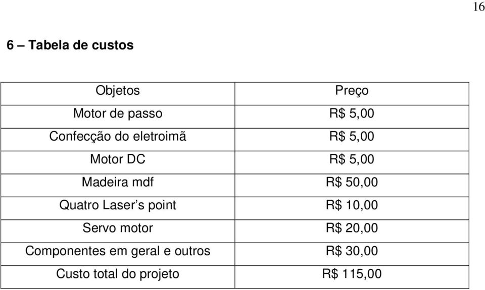 50,00 Quatro Laser s point R$ 10,00 Servo motor R$ 20,00