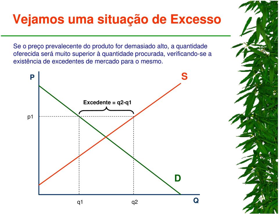 superior à quantidade procurada, verificando-se a existência de