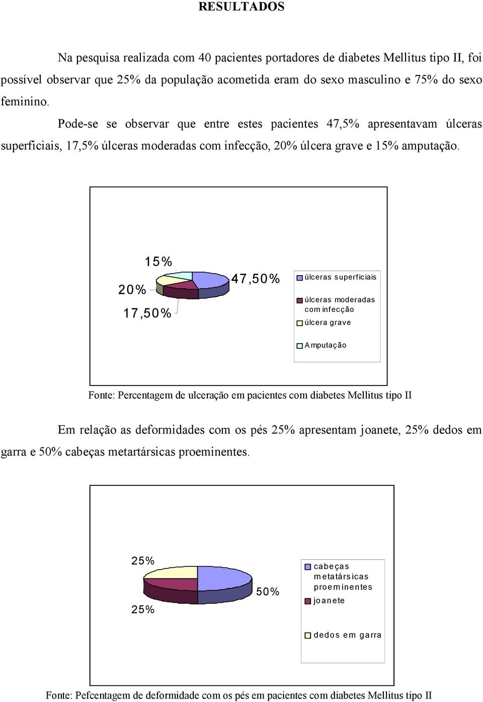 20% 1 17,50% 47,50% úlceras superficiais úlceras moderadas com infecção úlcera grave A mputação Fonte: Percentagem de ulceração em pacientes com diabetes Mellitus tipo II Em relação as