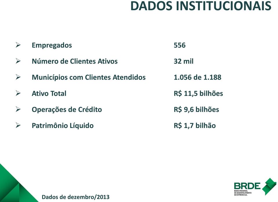 188 Ativo Total R$ 11,5 bilhões Operações de Crédito R$ 9,6