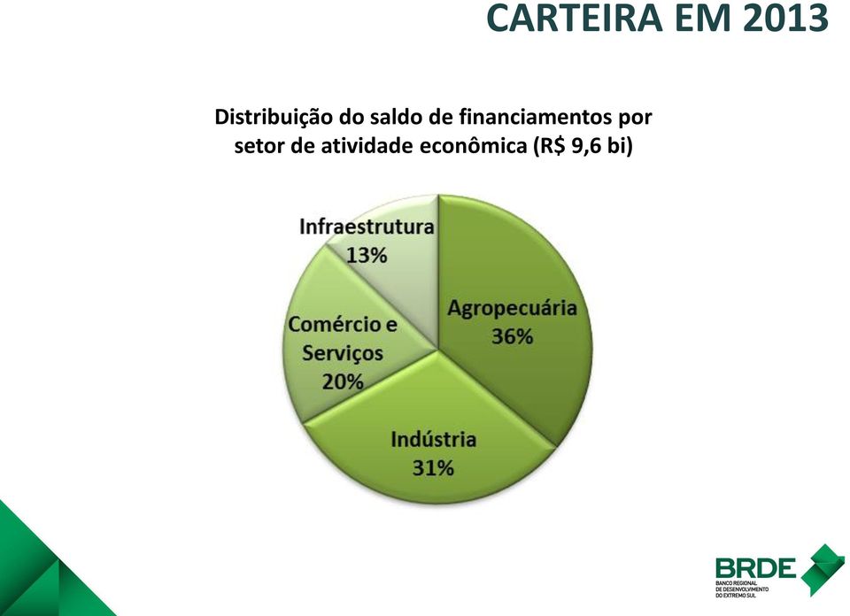 de atividade econômica