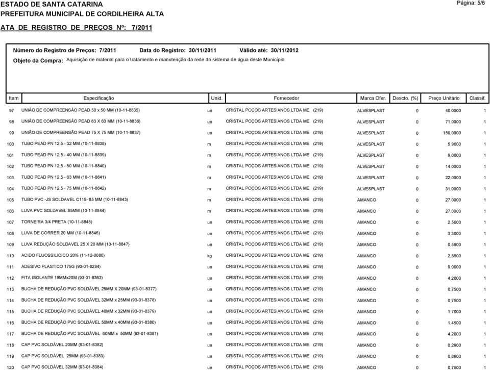 LTDA ME (219) 5,9000 1 101 TUBO PEAD PN 12,5-40 MM (10-11-8839) m CRISTAL POÇOS ARTESIANOS LTDA ME (219) 9,0000 1 102 TUBO PEAD PN 12,5-50 MM (10-11-8840) m CRISTAL POÇOS ARTESIANOS LTDA ME (219)